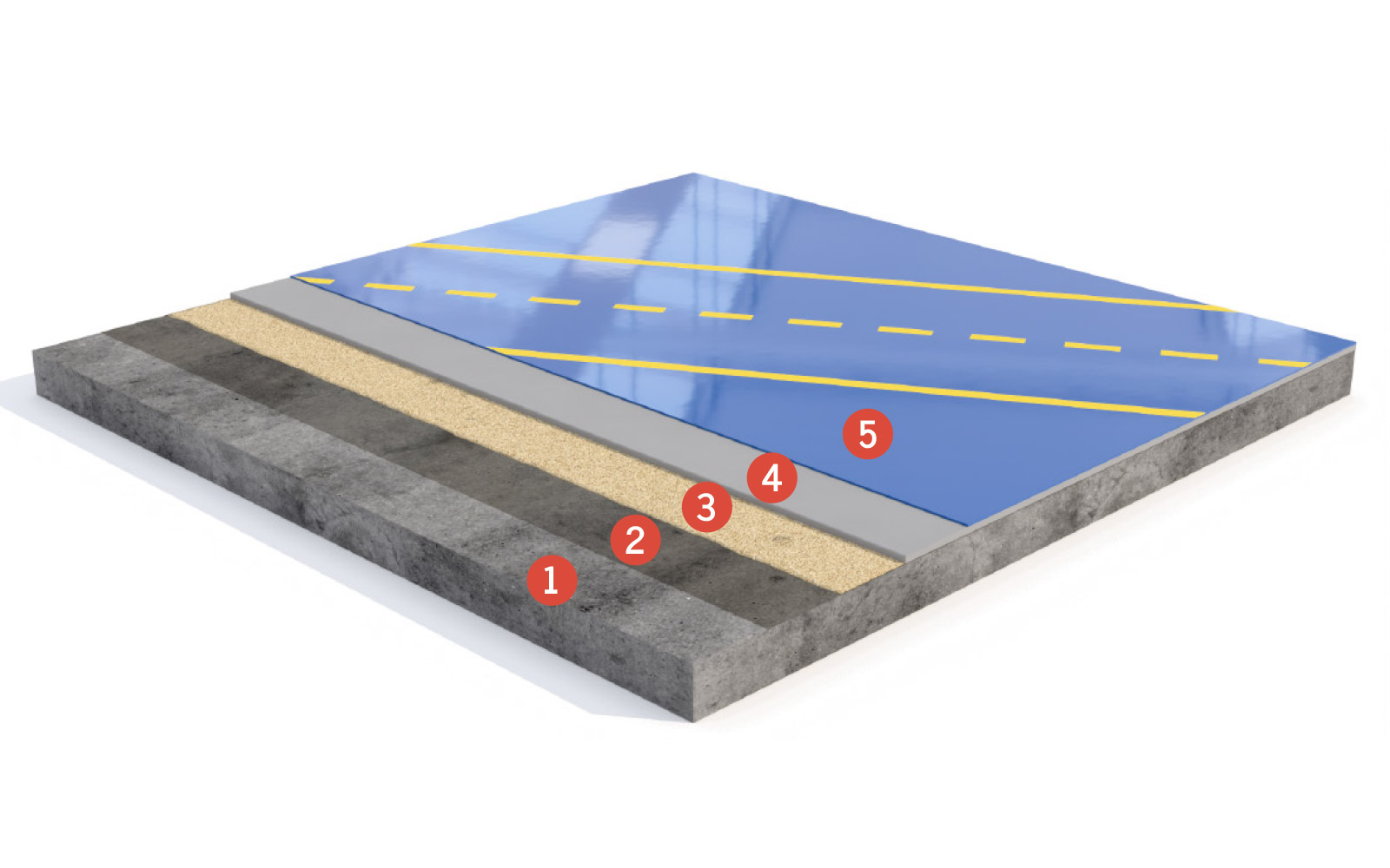 Layered diagram of the ARDEX K 71 and PU 30 industrial flooring system build-up